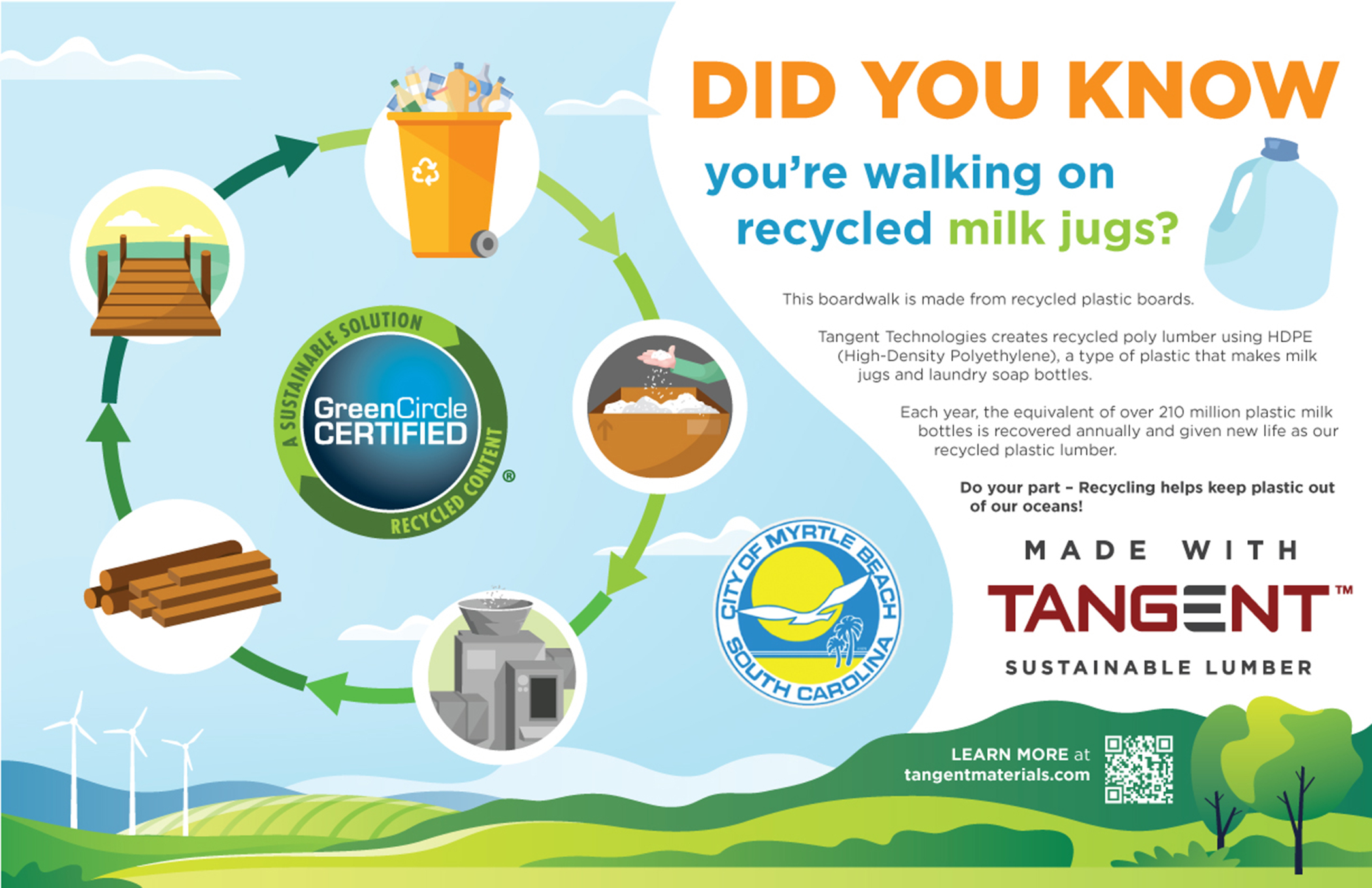 Tangent-COMMERCIAL-2022-Myrtle-Beach-Boardwalk-Recycling-Infographic_v8